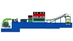 Aluminum Continuous Casting and Rolling Line